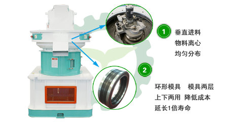 生物質(zhì)顆粒機(jī) 投資前景廣闊，技術(shù)服務(wù)賦能能源可持續(xù)發(fā)展