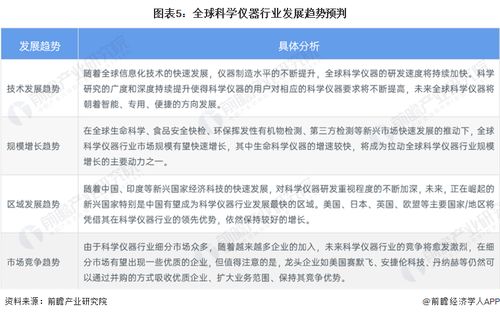 2023年全球科學儀器行業市場現狀及發展趨勢分析 北美領跑，技術創新重塑格局